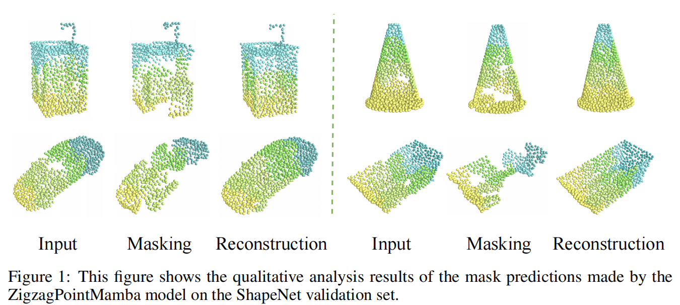 Qualitative analysis of mask predictions on ShapeNet validation set
