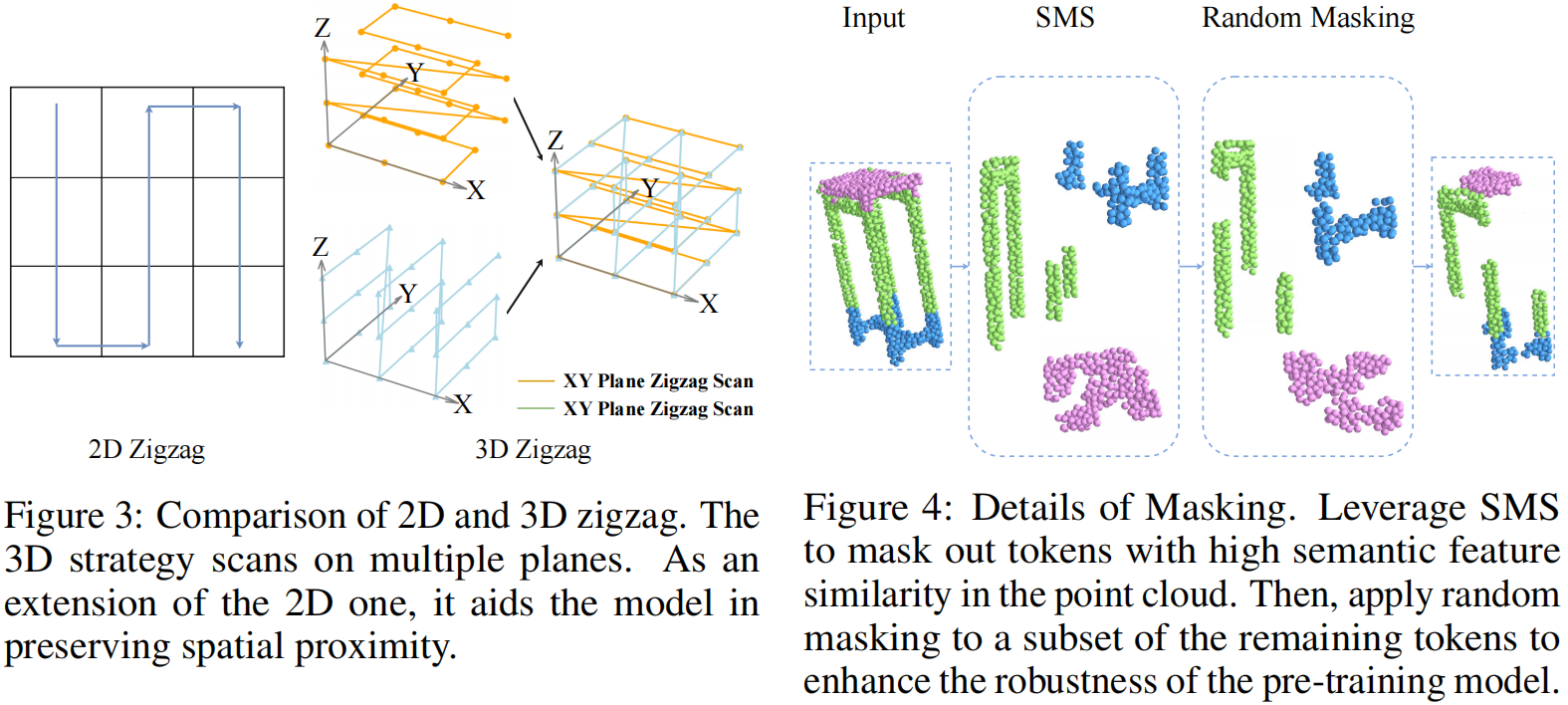 Zigzag scan path and semantic masking visualization